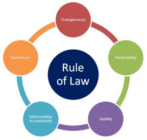 The Rule of Law and the Paradox of the AIM Transaction 6