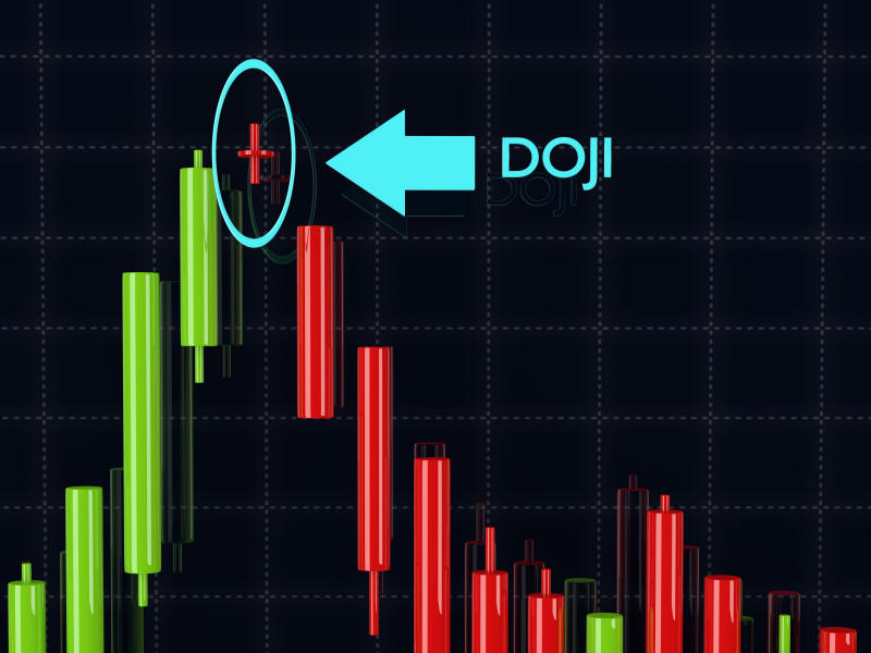 How to Trade on Reliable Reversal Pattern — Doji