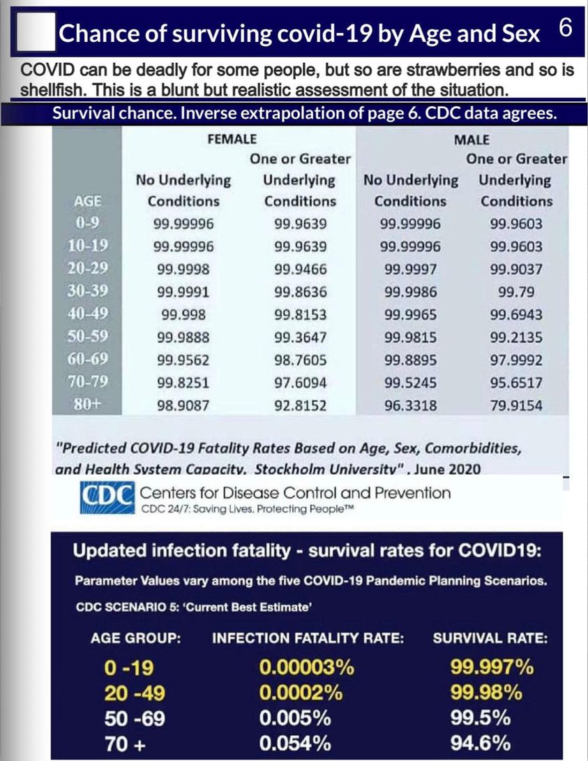 Covid-19 considered a ‘dangerous virus’?
