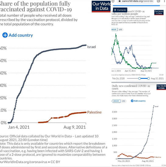 Vaccine failures