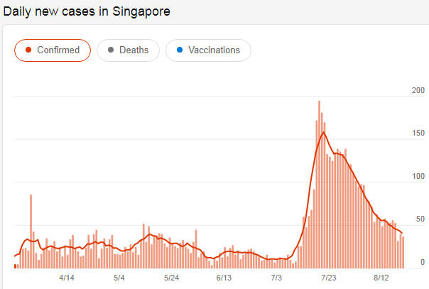 Pandemic Assessment