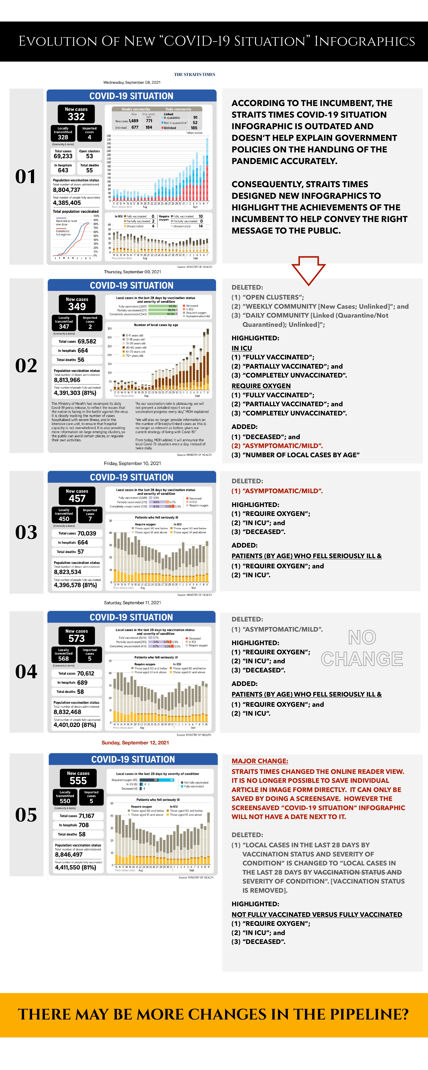 2021-09-12-Evolution-Of-New-“COVID-19-Situation”-Infographics
